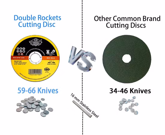 Railway Metal Stainless Steel Cut-off Cutting Wheel